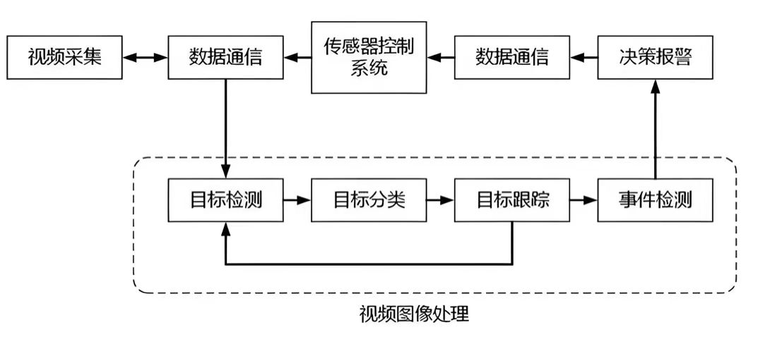 陇西县污水处理厂净化工程视频监控系统