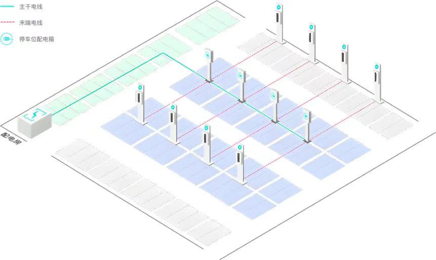 临洮润狄发电站二期扩建项目充电桩集群部署全纪录