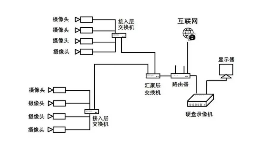 毛井风电场升压站安防监控系统项目