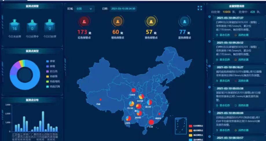 �ڸߺ�Σ���������衰�¶��񾭡����ຣ������µ���ϵͳʵս��