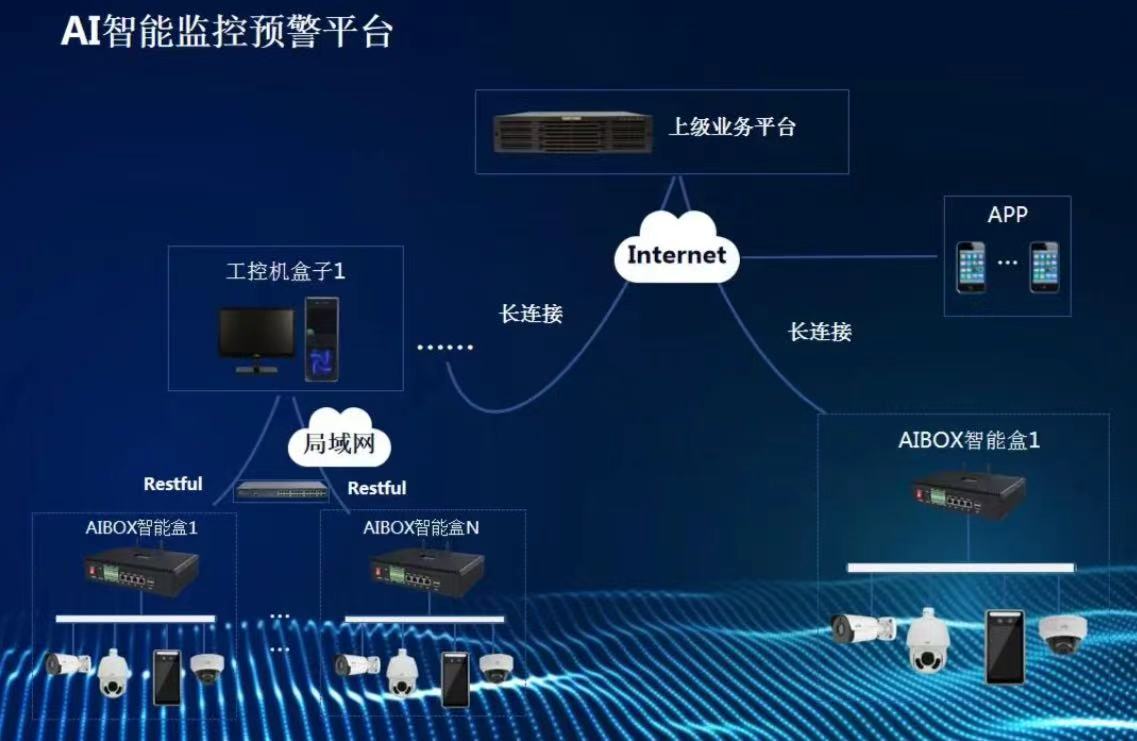 �Ƹּ��ź�ｨ�ĳ��ǻ۰�������ϵͳ������Ŀ����