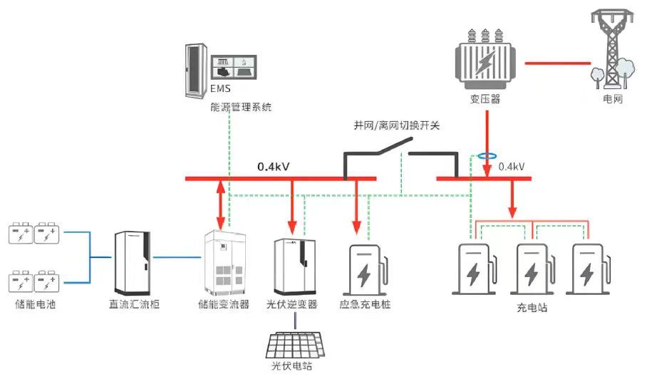 ���Ų�����ӷ����Ŀ�ⴢ��һ�廯ϵͳ������Ŀ