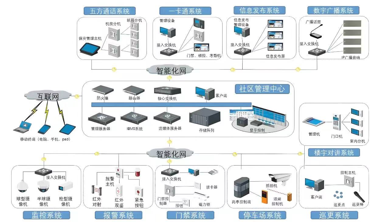 �ǻ۹����������ܻ�ϵͳ���ɹ��������ȷ�������ԣ�