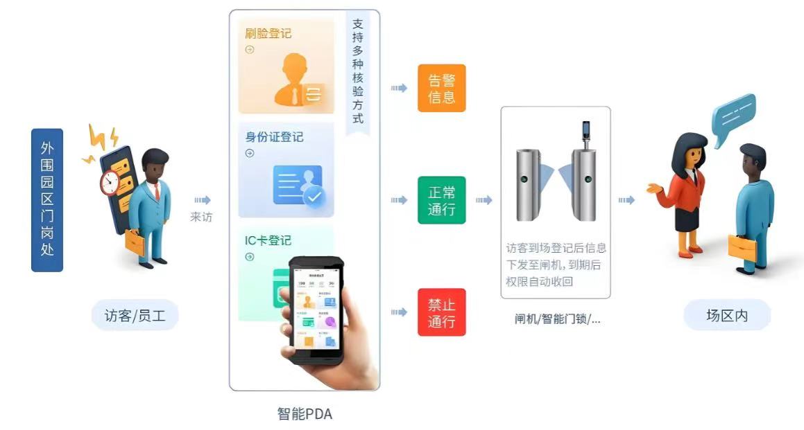 �ǻ۹��������ÿ͹��������������������γ����������ܻ�����