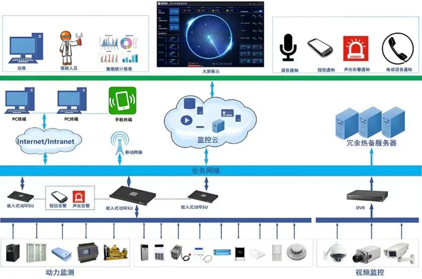 ������ؼ�����ȸ����ǻ۹������Ż�����ϵͳ��άЧ�����ȶ���